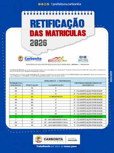 REtificação das matrículas Berçario II