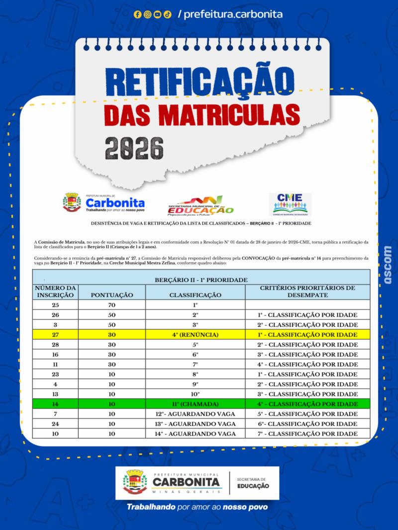 REtificação das matrículas Berçario II