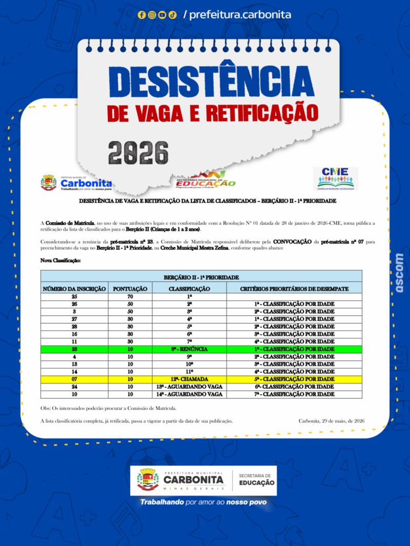 Desistência de Vaga para o Berçário II