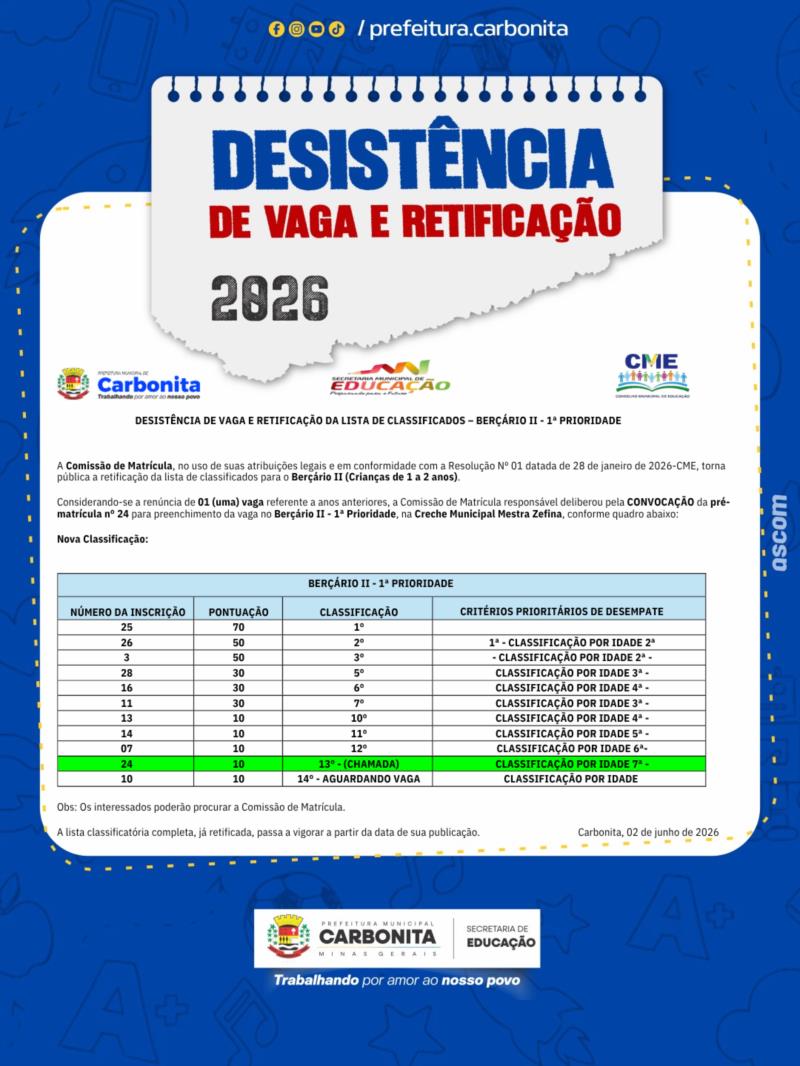 Lista de classificados para o Berçário II – 1ª Prioridade