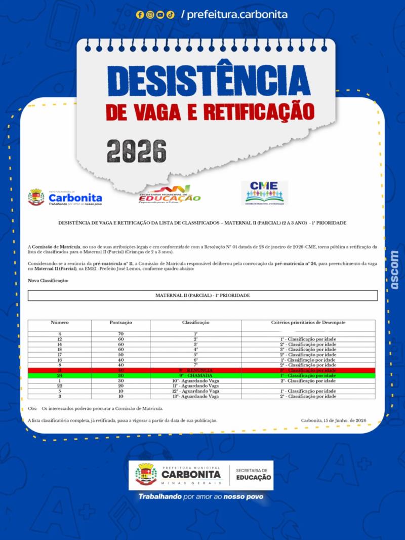 Desistência de Vaga e Retificação da Lista de Classificados - Maternal II 
